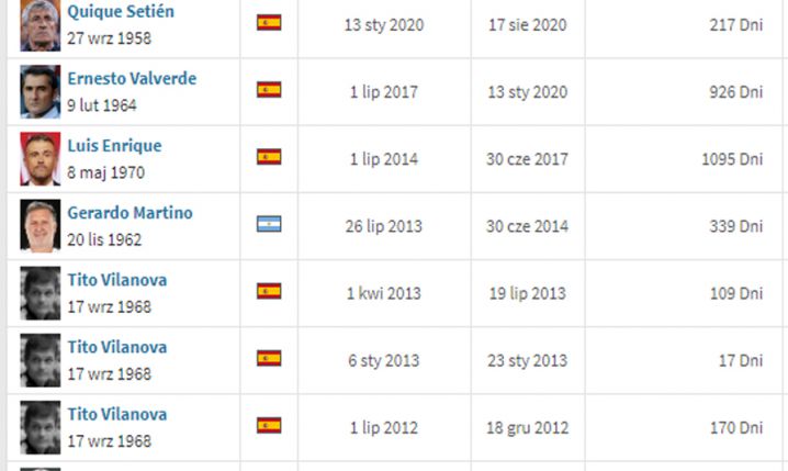 WSZYSCY TRENERZY FC Barcelony od 2003 roku!